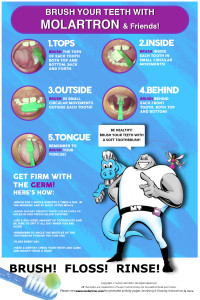 How to Brush Your Teeth Poster